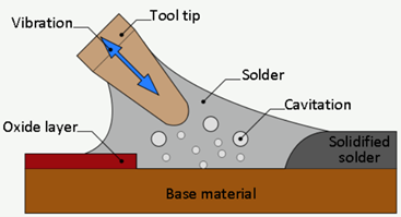 Máy hàn vảy thiếc siêu âm 1