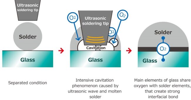 Máy hàn vảy thiếc siêu âm 2