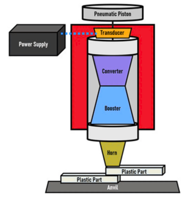 Sơ đồ các bộ phận chính của máy hàn siêu âm