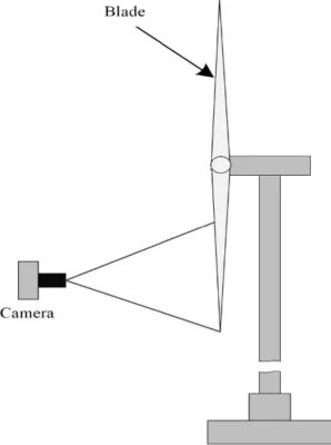 Kiểm tra cánh bằng camera/UAV/thị giác máy